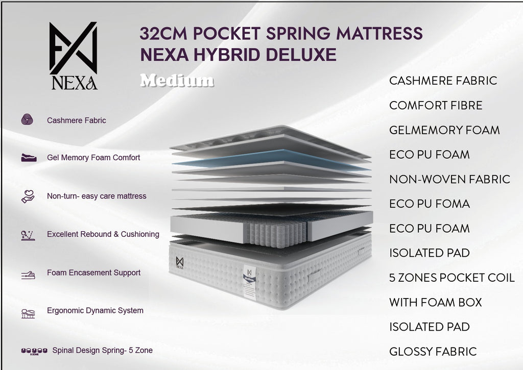 Nexa Hybrid Lite Firm Mattress